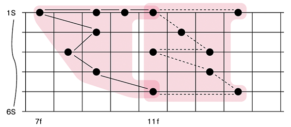 図2■3小節目〜4小節目1拍のアルペジオ・ポジション