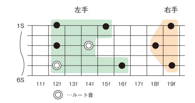 図１